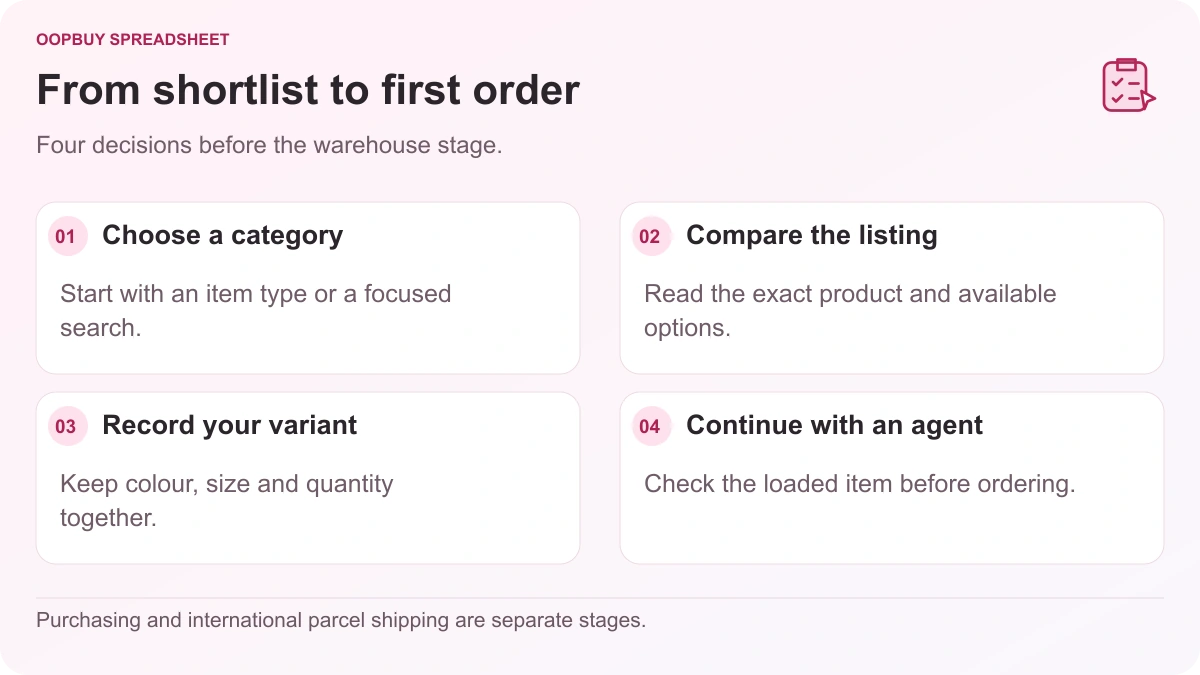 Oopbuy Spreadsheet workflow showing category selection, listing comparison, variant notes and continuing with an agent.