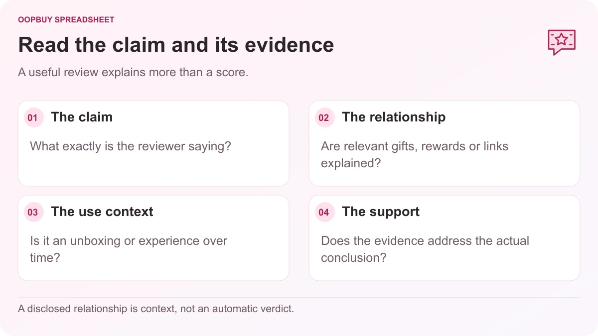 Oopbuy Spreadsheet haul-review checklist separating the claim, promotional relationship, use context and supporting evidence.