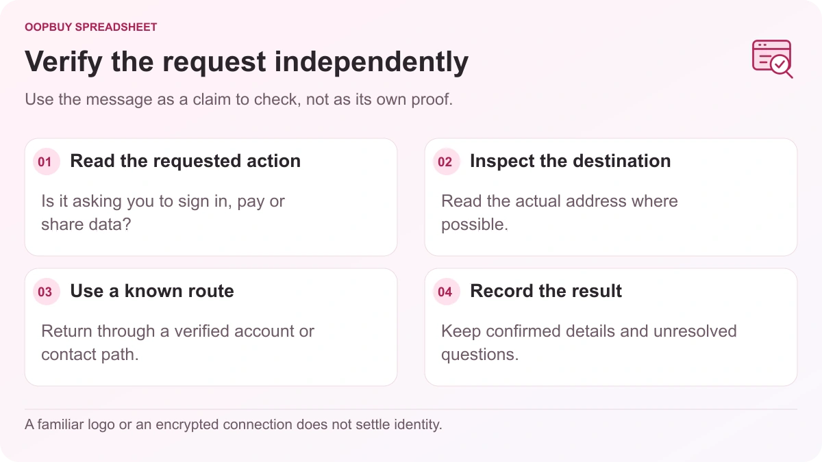 Oopbuy Spreadsheet message-checking flow showing the requested action, link destination, an independent contact route and verification result.