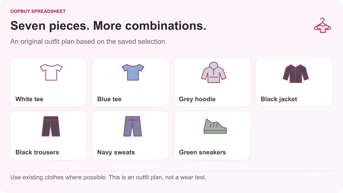 Oopbuy Spreadsheet capsule wardrobe illustration showing two tees, a grey hoodie, a black jacket, two trousers and green sneakers in seven pieces.