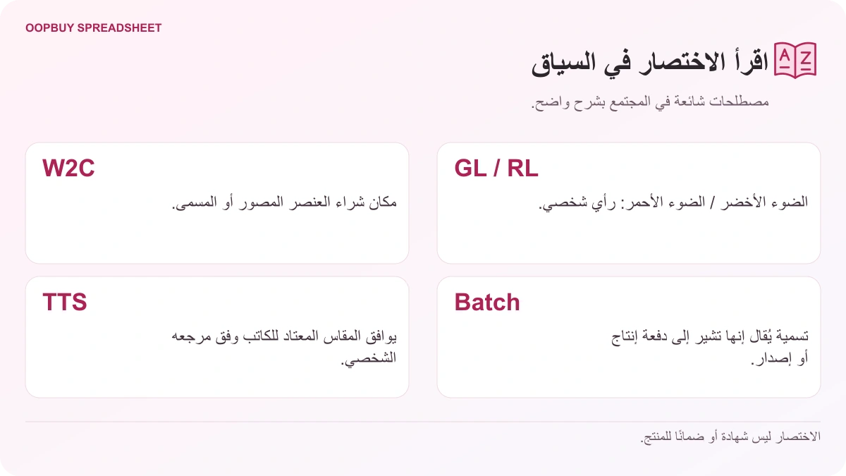 مسرد مجتمع Oopbuy Spreadsheet يشرح W2C وGL وRL وTTS وBatch، مع تذكير بأن هذه مصطلحات غير رسمية.