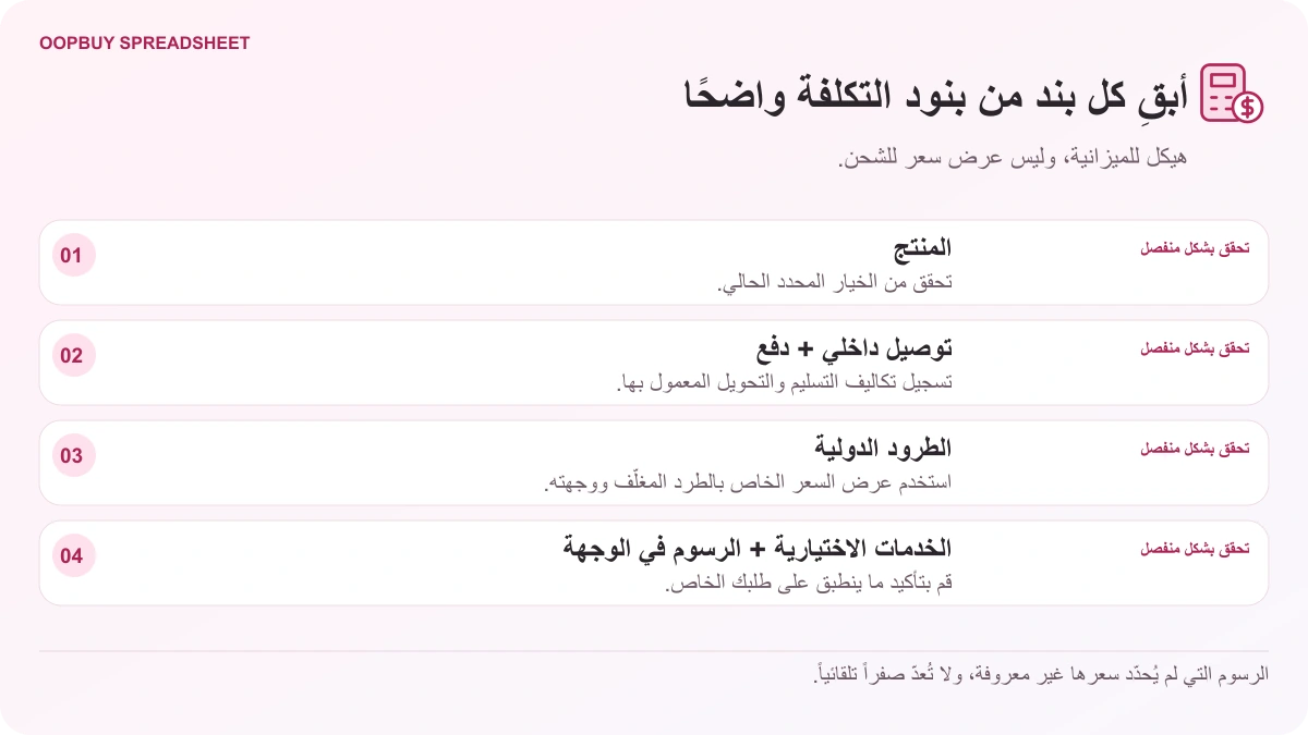مخطط ميزانية Oopbuy Spreadsheet يفصل تكلفة المنتج والتوصيل داخل الصين والدفع عن الطرد الدولي والرسوم الأخرى المنطبقة.