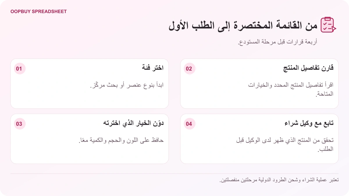 مخطط سير عمل Oopbuy Spreadsheet يوضح اختيار الفئة ومقارنة العروض وتدوين الخيار المحدد والمتابعة مع وكيل شراء.
