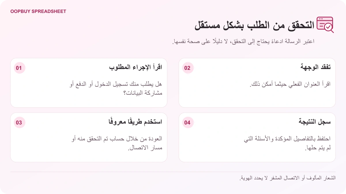 يعرض تدفق فحص الرسائل Oopbuy Spreadsheet الإجراء المطلوب ووجهة الارتباط ومسار اتصال مستقل ونتيجة التحقق.