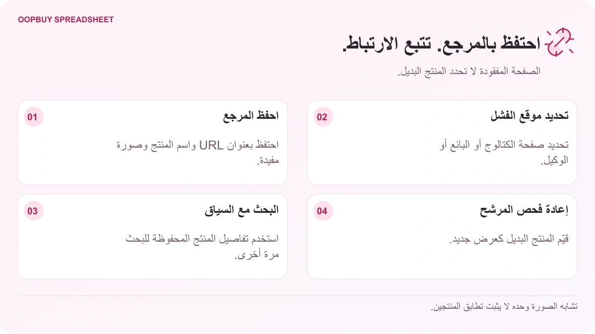 مخطط من Oopbuy Spreadsheet لمعالجة تعطل الروابط، يعرض مراجع المنتجات المحفوظة والصفحة المتعطلة والبحث مجددًا والتحقق من عروض المنتجات البديلة.