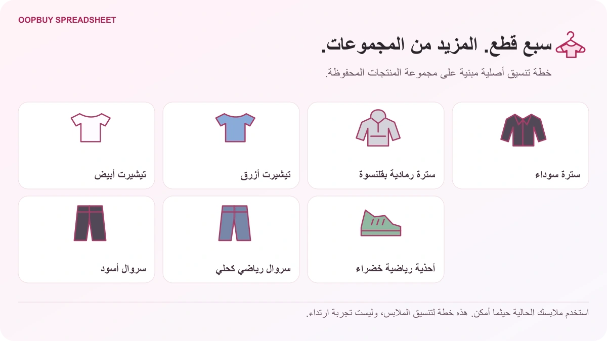 رسم توضيحي لخزانة ملابس مصغرة من Oopbuy Spreadsheet تضم سبع قطع: قميصين، وسترة رمادية بقلنسوة، وسترة سوداء، وسروالين، وحذاء رياضيًا أخضر.