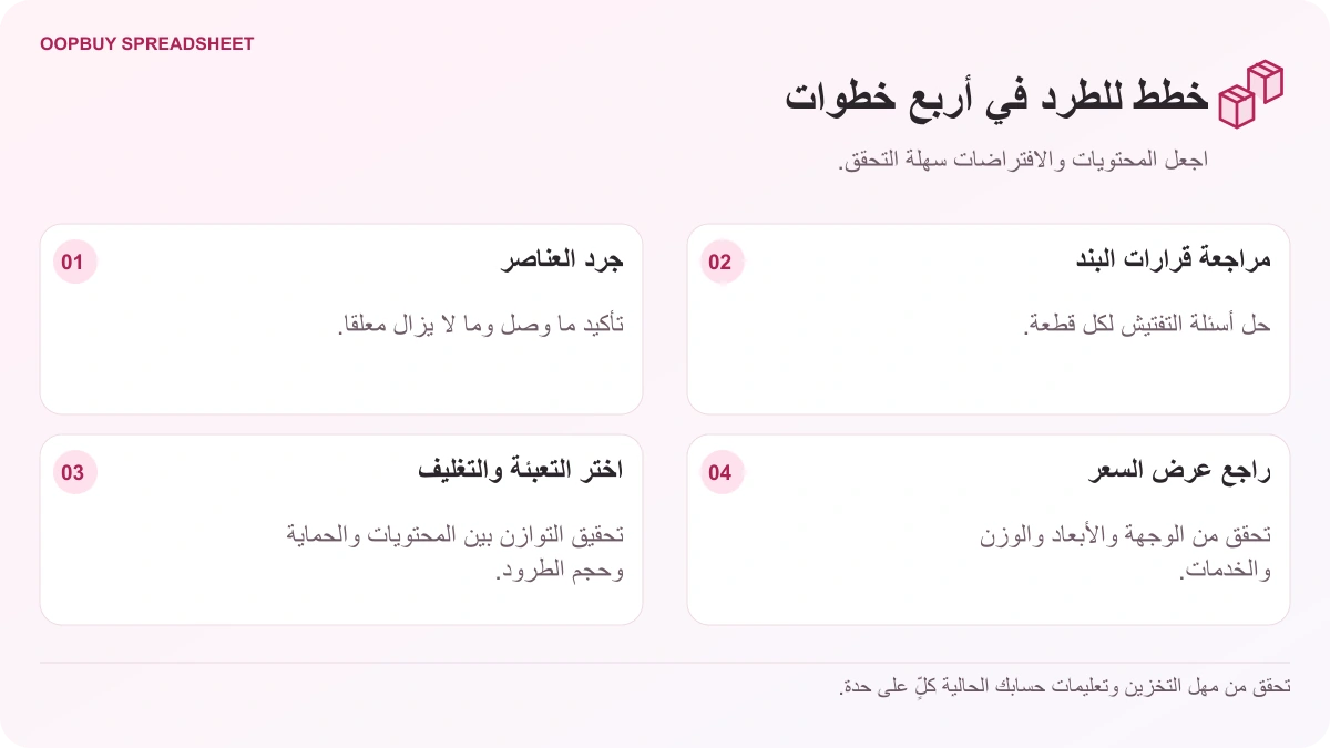 مخطط تخطيط المستودعات Oopbuy Spreadsheet ينتقل من جرد العناصر وقرارات الفحص إلى التغليف وعرض أسعار الطرود.