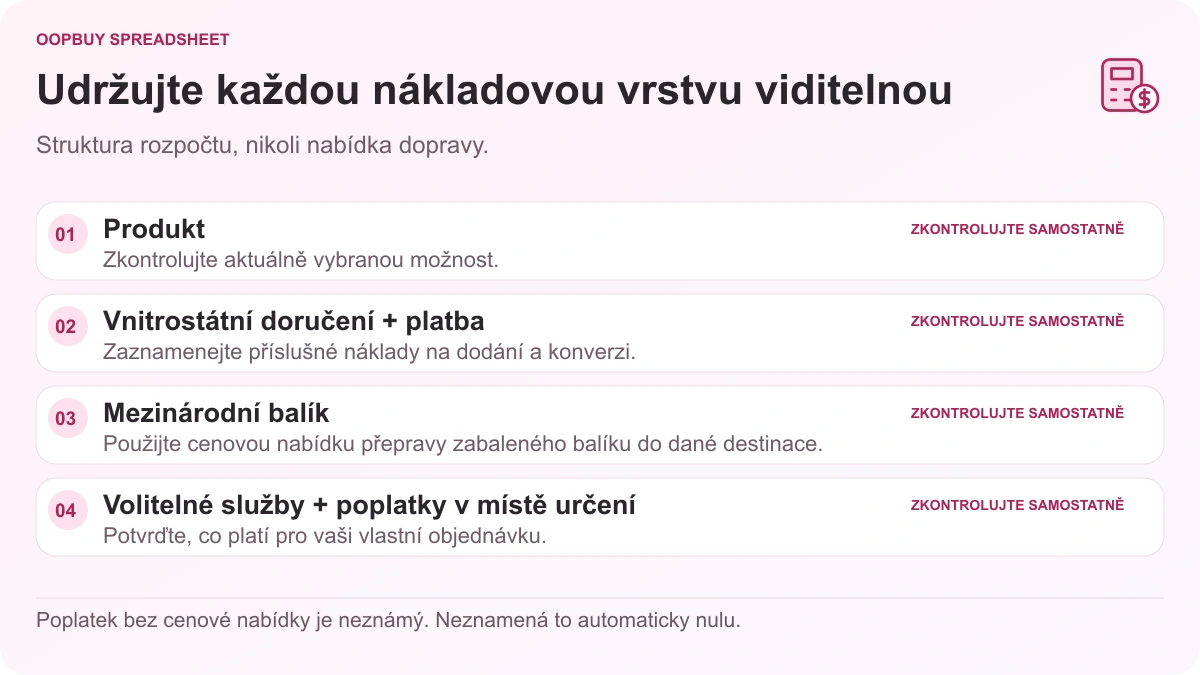 Schéma rozpočtu Oopbuy Spreadsheet oddělující produkt, vnitrostátní doručení a platbu, mezinárodní balík a další příslušné poplatky.