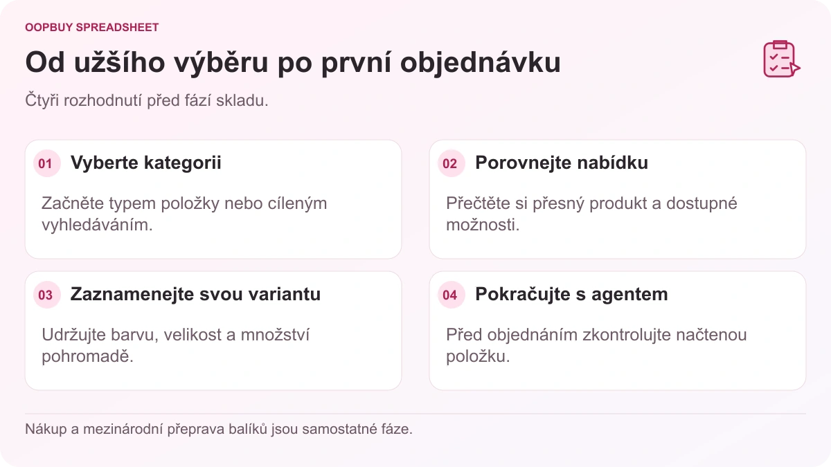 Pracovní postup Oopbuy Spreadsheet zobrazující výběr kategorií, porovnání výpisů, poznámky k variantám a pokračování s agentem.