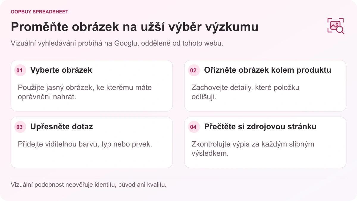 Diagram vizuálního výzkumu Oopbuy Spreadsheet zobrazující výběr obrázku, oříznutí předmětu, upřesnění dotazu a kontrolu zdrojové stránky pomocí Google Lens.
