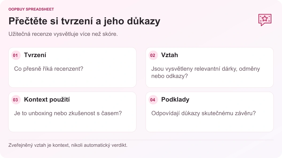 Oopbuy Spreadsheet haul-kontrolní seznam pro kontrolu oddělující tvrzení, propagační vztah, kontext použití a podpůrné důkazy.