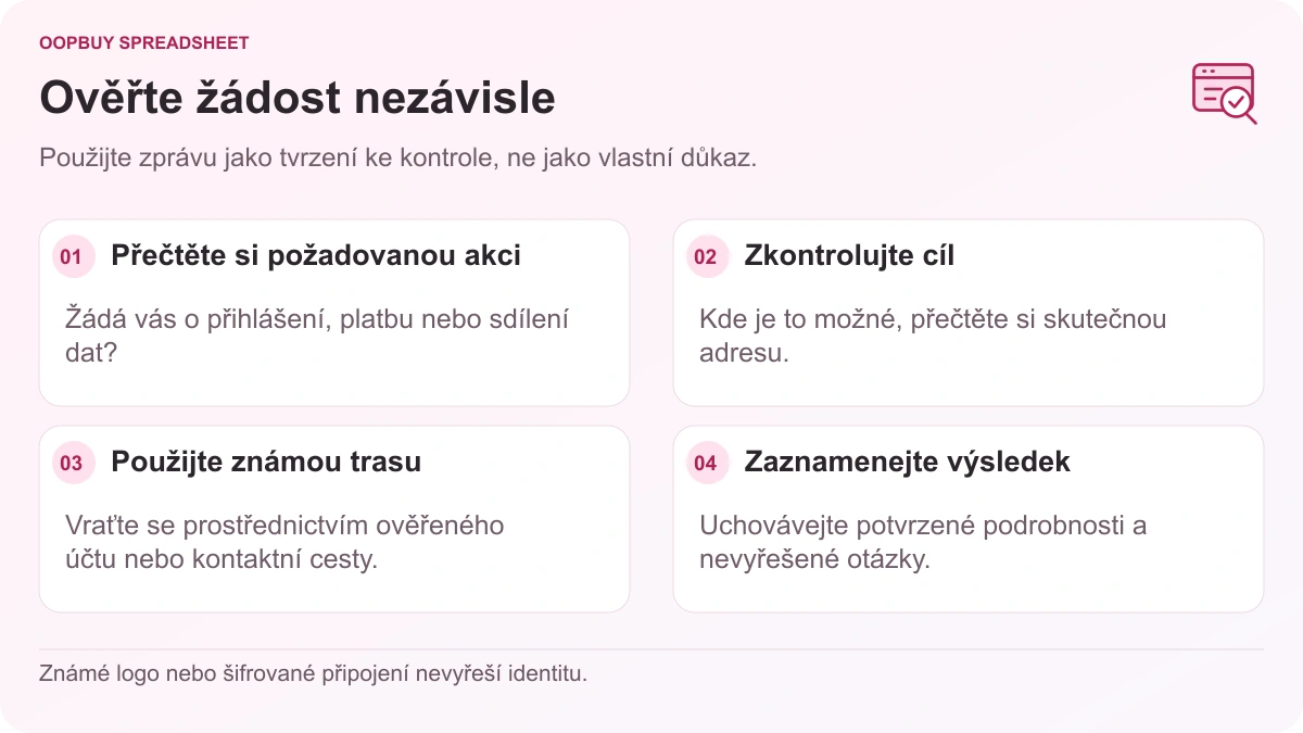 Oopbuy Spreadsheet tok kontroly zpráv zobrazující požadovanou akci, cíl spojení, nezávislou kontaktní trasu a výsledek ověření.