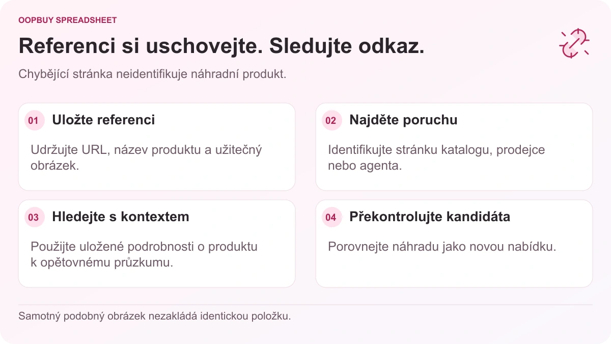 Postup odstraňování problémů s odkazy Oopbuy Spreadsheet zobrazující uložené reference produktů, neúspěšnou stránku, nové vyhledávání a kontroly seznamu náhrad.