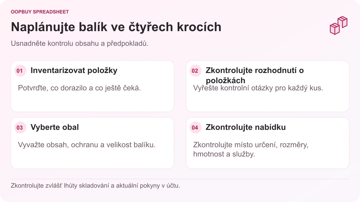 Schéma plánování skladu Oopbuy Spreadsheet přecházející od inventury položek a rozhodnutí o kontrole k balení a cenové nabídce balíku.