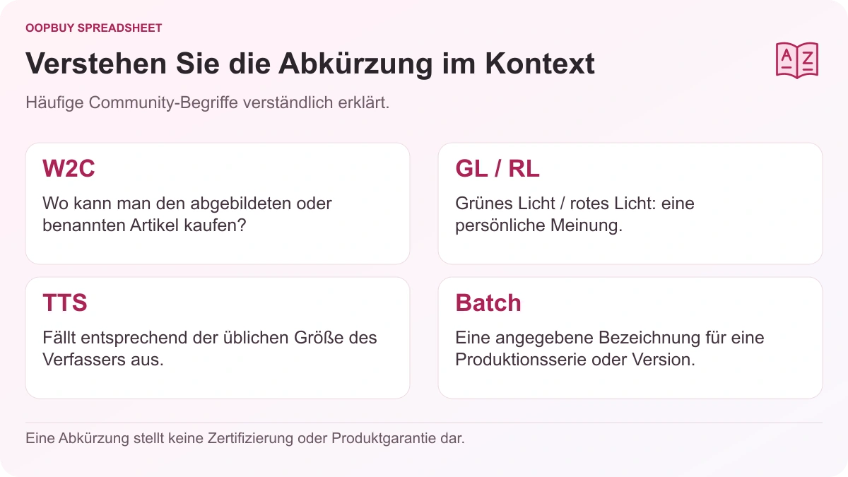 Oopbuy Spreadsheet-Community-Glossar mit Erläuterungen zu W2C, GL und RL, TTS und Batch, mit dem Hinweis, dass es sich hierbei um informelle Begriffe handelt.