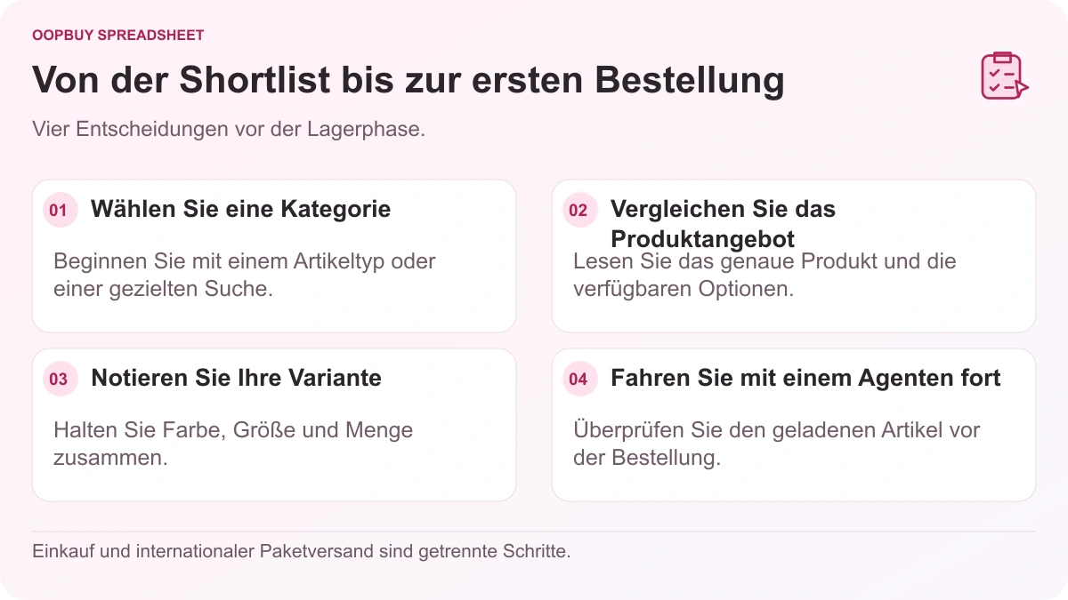 Oopbuy Spreadsheet-Workflow mit Kategorieauswahl, Vergleich von Produktangeboten, Variantennotizen und Fortfahren mit einem Agenten.