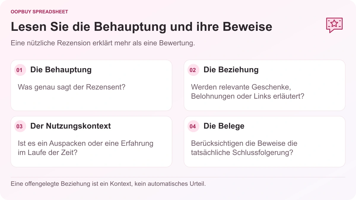 Oopbuy Spreadsheet haul-Überprüfungscheckliste, die den Anspruch, die Werbebeziehung, den Nutzungskontext und unterstützende Beweise trennt.