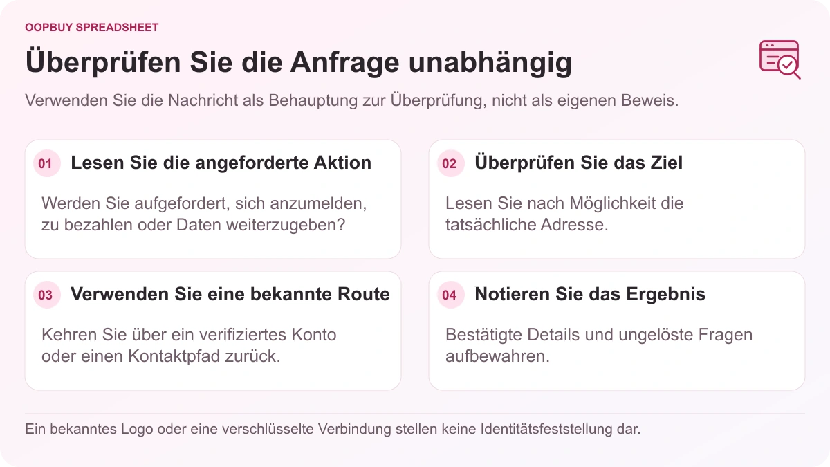 Oopbuy Spreadsheet-Nachrichtenprüffluss mit Anzeige der angeforderten Aktion, des Linkziels, einer unabhängigen Kontaktroute und des Überprüfungsergebnisses.