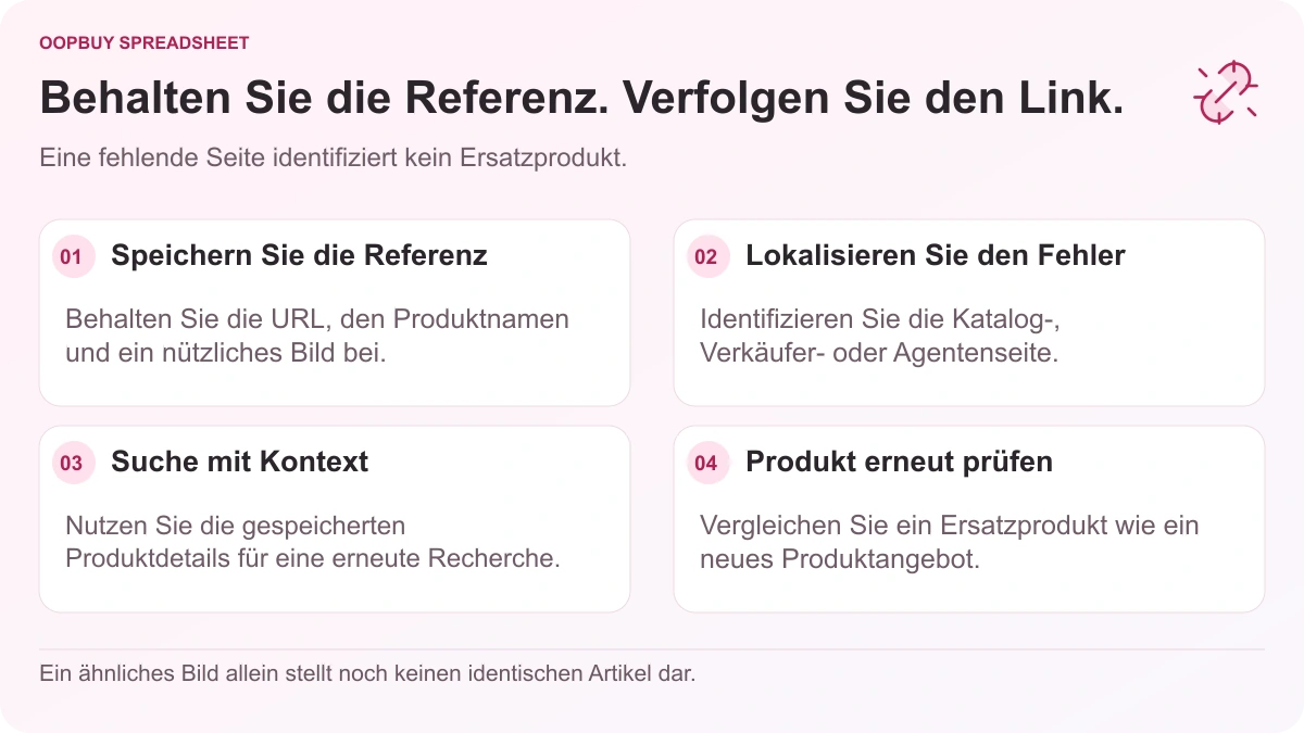 Oopbuy Spreadsheet-Link-Fehlerbehebungsablauf mit gespeicherten Produktreferenzen, der fehlgeschlagenen Seite, einer neuen Suche und Prüfungen der Ersatzlisten.