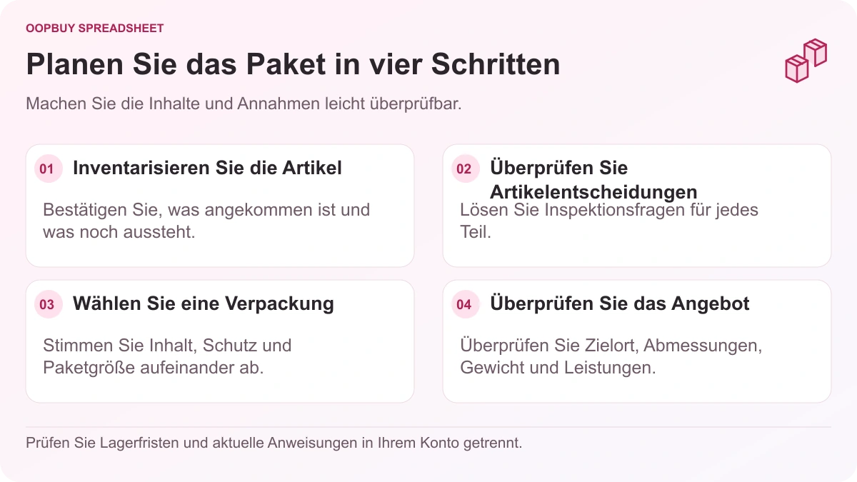 Oopbuy Spreadsheet-Lagerplanungsdiagramm, das vom Artikelbestand und den Inspektionsentscheidungen bis hin zur Verpackung und einem Paketangebot reicht.