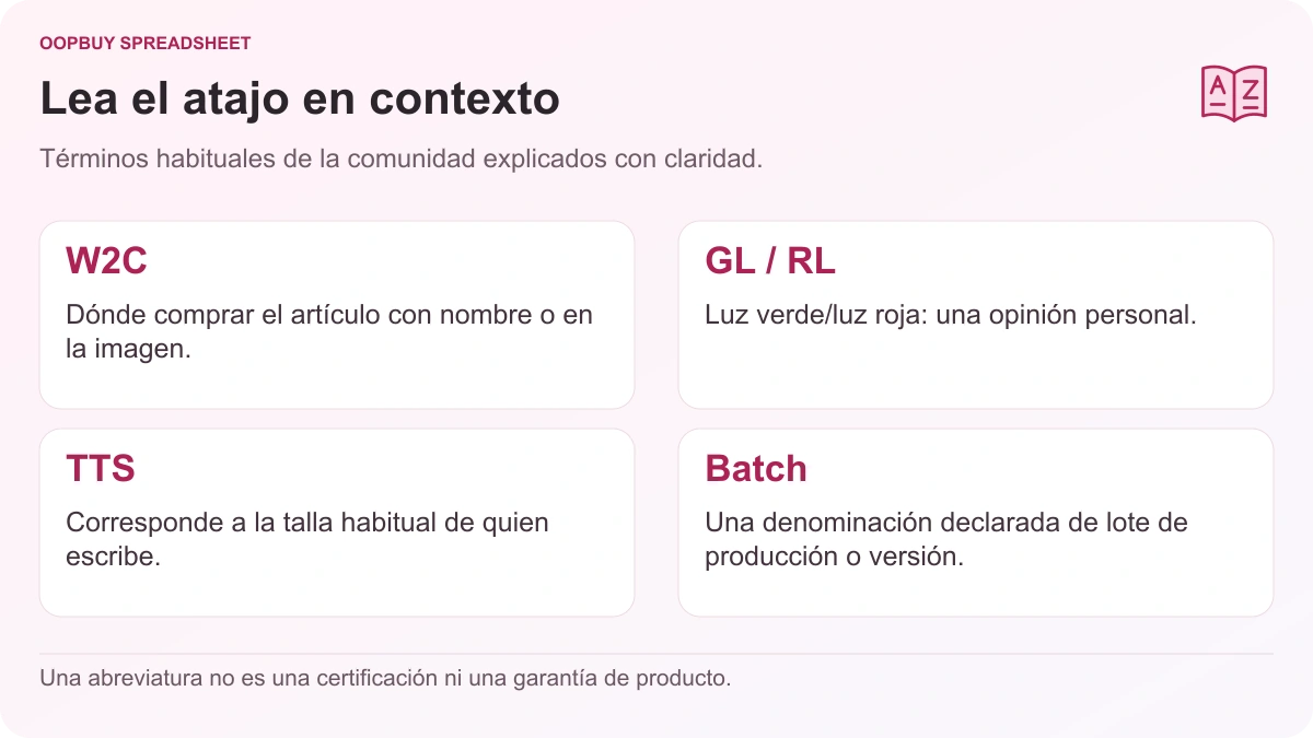 Glosario de la comunidad Oopbuy Spreadsheet que explica W2C, GL y RL, TTS y Batch, con un recordatorio de que estos son términos informales.