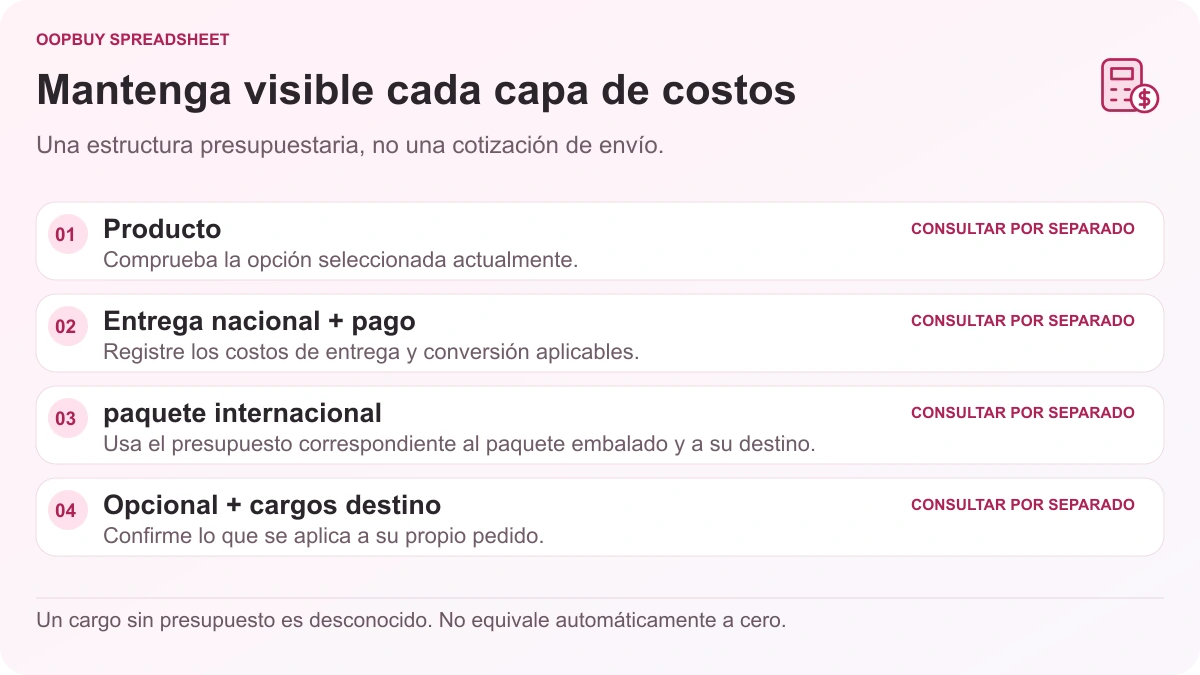 Diagrama de presupuesto Oopbuy Spreadsheet separando producto, entrega y pago nacional, paquetería internacional y otros cargos aplicables.