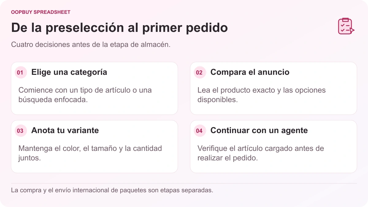 Flujo de trabajo Oopbuy Spreadsheet que muestra la selección de categorías, comparación de listados, notas de variantes y continuación con un agente.