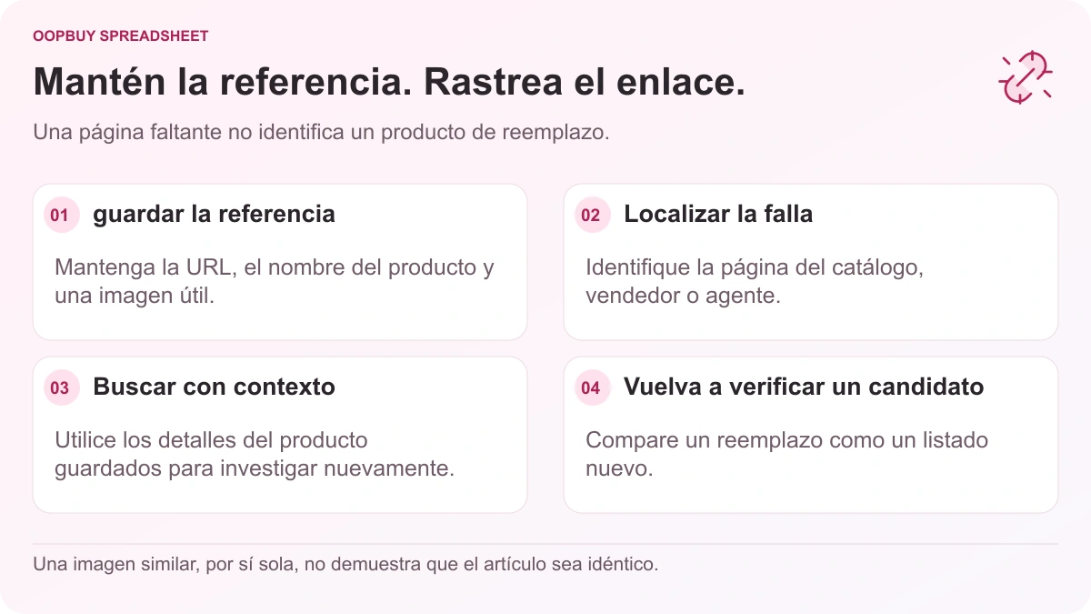 Flujo de solución de problemas del enlace Oopbuy Spreadsheet que muestra referencias de productos guardadas, la página fallida, una nueva búsqueda y verificaciones de listas de reemplazo.