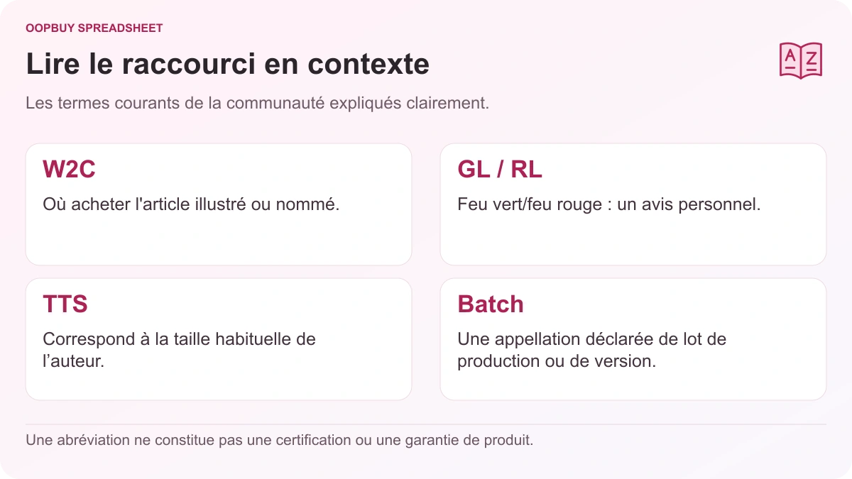 Glossaire communautaire Oopbuy Spreadsheet expliquant W2C, GL et RL, TTS et Batch, avec un rappel qu'il s'agit de termes informels.