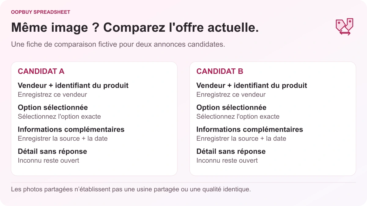 Feuille de comparaison Oopbuy Spreadsheet pour deux annonces fictives, vérifiant le vendeur, l'ID du produit, l'option sélectionnée, les preuves et les détails inconnus.