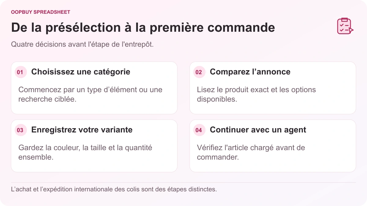 Flux de travail Oopbuy Spreadsheet montrant la sélection de catégorie, la comparaison de listes, les notes de variantes et la poursuite avec un agent.