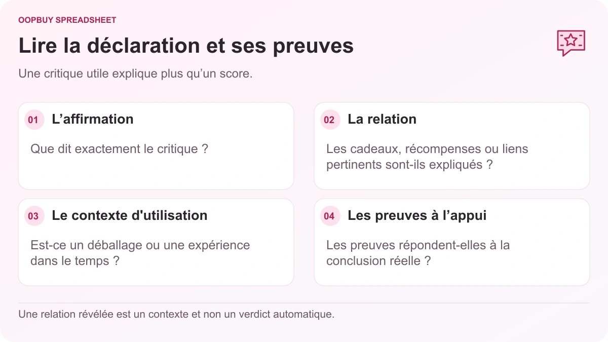 Oopbuy Spreadsheet Liste de contrôle de révision haul séparant l'allégation, la relation promotionnelle, le contexte d'utilisation et les preuves à l'appui.
