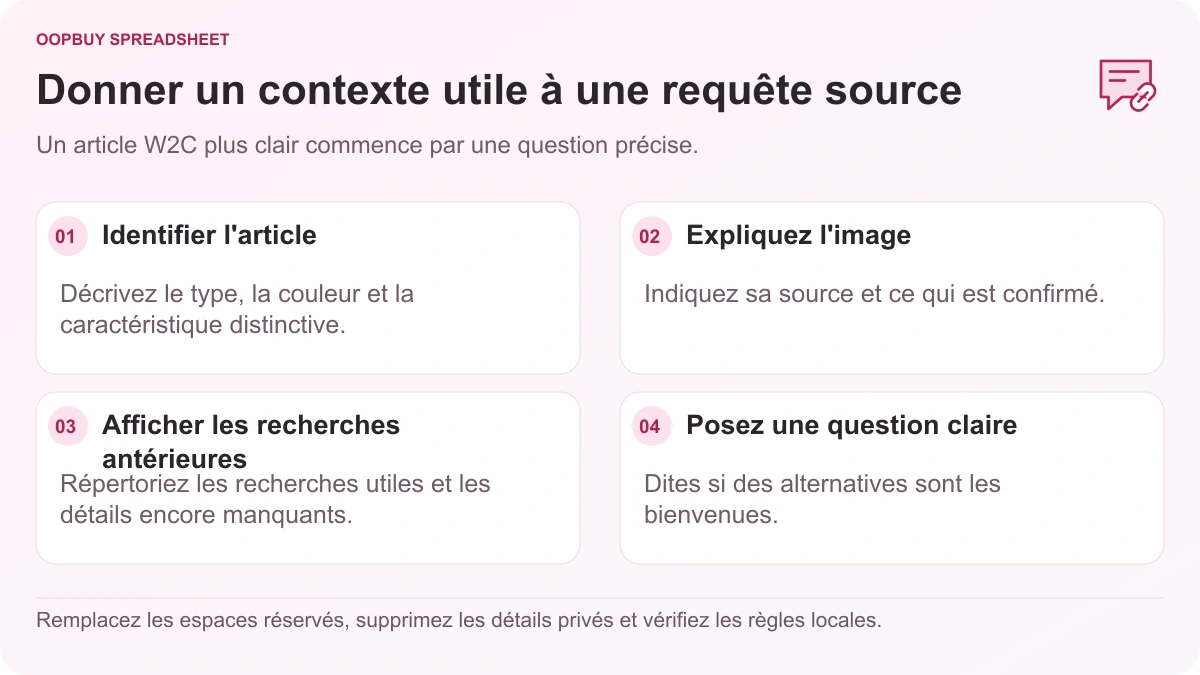 Structure de publication Oopbuy Spreadsheet W2C montrant les détails de l'article, le contexte de l'image, les recherches antérieures et une question ciblée sur la source du produit.