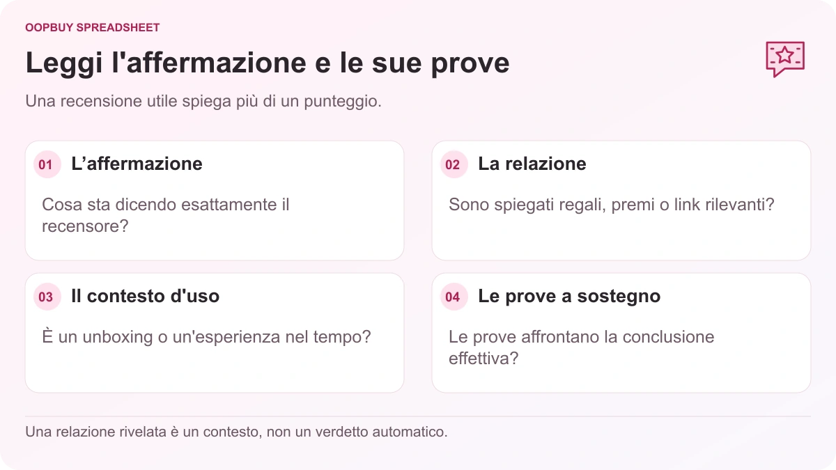 Oopbuy Spreadsheet haul Lista di controllo di revisione che separa la dichiarazione, la relazione promozionale, il contesto di utilizzo e le prove a sostegno.