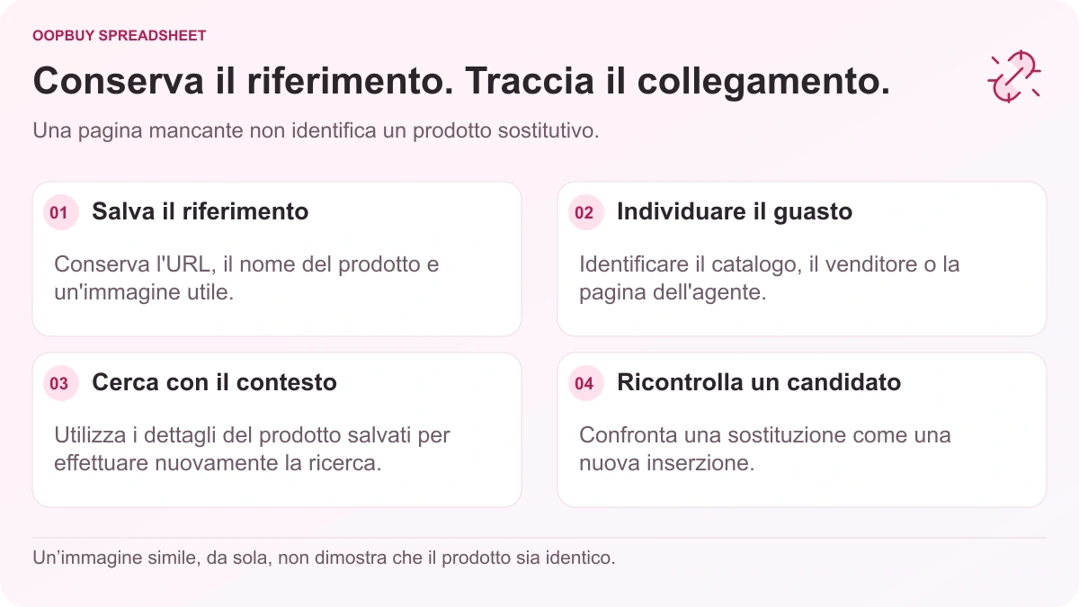 Oopbuy Spreadsheet flusso di risoluzione dei problemi del collegamento che mostra i riferimenti del prodotto salvato, la pagina non riuscita, una nuova ricerca e i controlli dell'elenco di sostituzione.