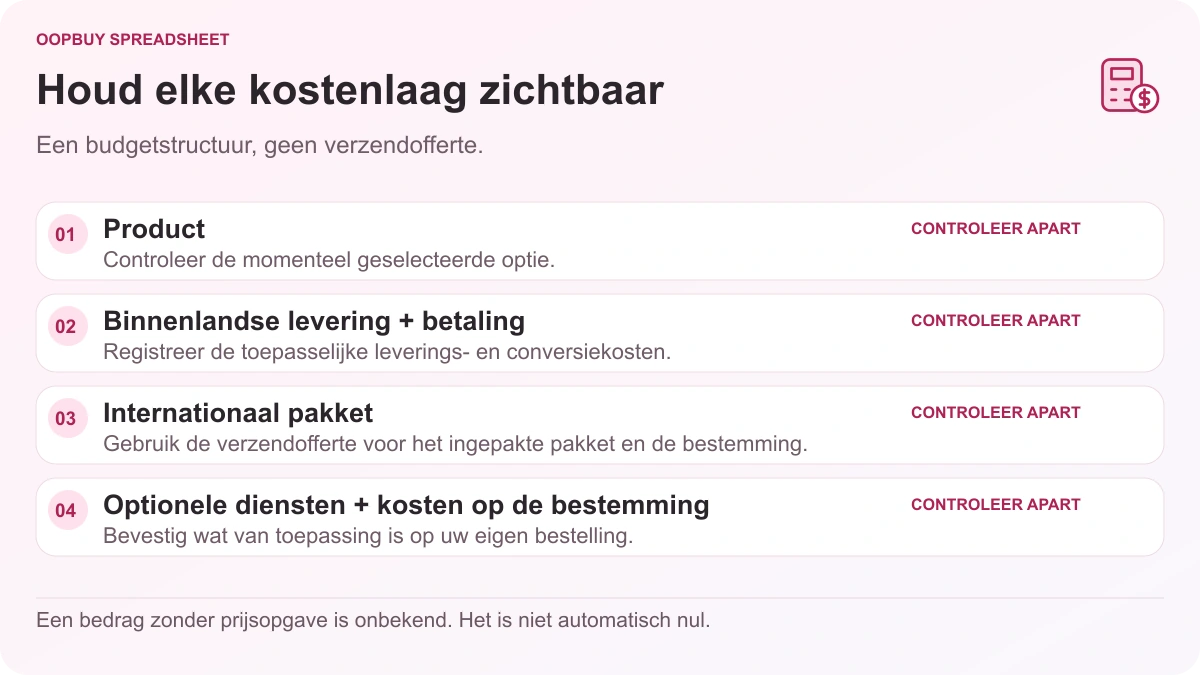 Oopbuy Spreadsheet budgetdiagram waarin product, binnenlandse bezorging en betaling, internationale pakketkosten en andere toepasselijke kosten worden gescheiden.