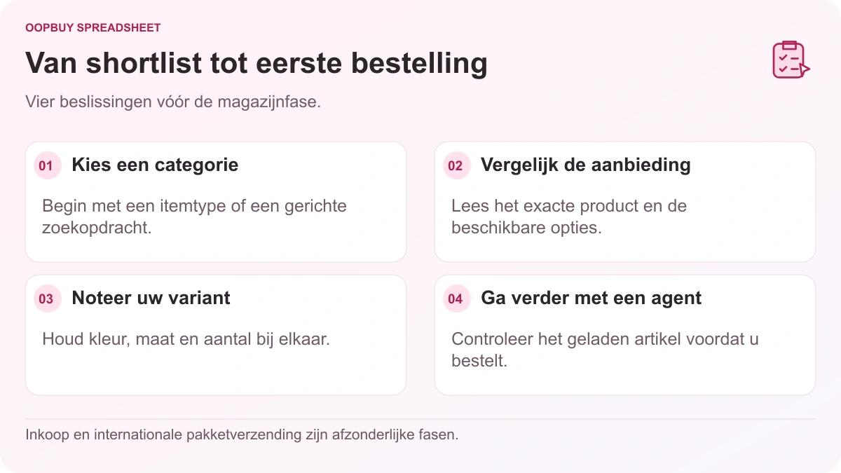 Oopbuy Spreadsheet-workflow met categorieselectie, vergelijking van aanbiedingen, variantnotities en doorgaan met een agent.