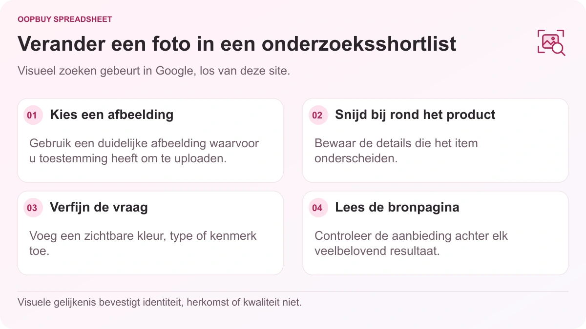 Oopbuy Spreadsheet visueel onderzoeksdiagram met afbeeldingsselectie, bijsnijden rond het product, verfijning van zoekopdrachten en bronpaginacontroles met behulp van Google Lens.