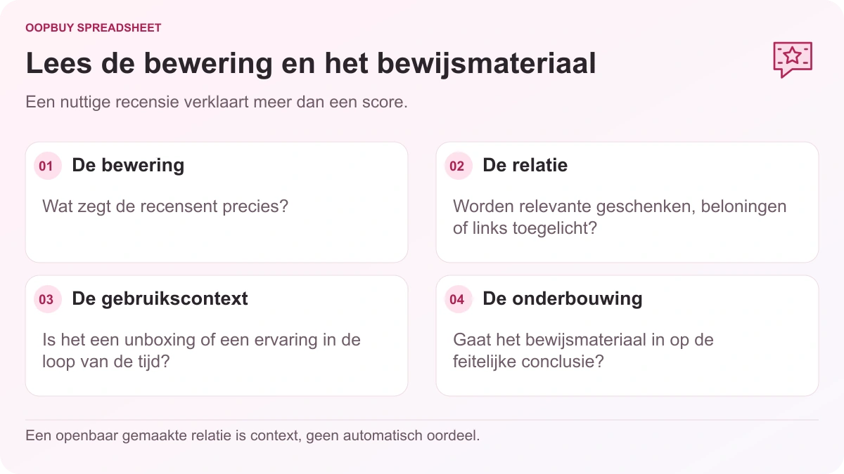 Oopbuy Spreadsheet haul-reviewchecklist waarin de claim, promotionele relatie, gebruikscontext en ondersteunend bewijsmateriaal worden gescheiden.