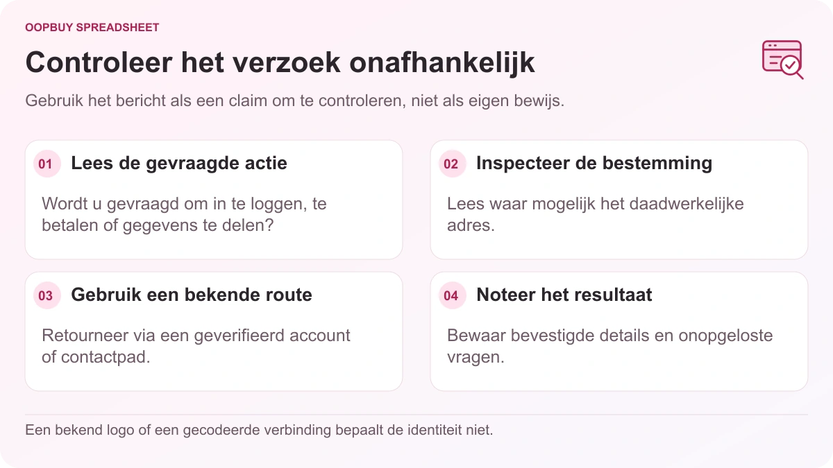 Oopbuy Spreadsheet berichtcontrolestroom met de gevraagde actie, linkbestemming, een onafhankelijke contactroute en verificatieresultaat.