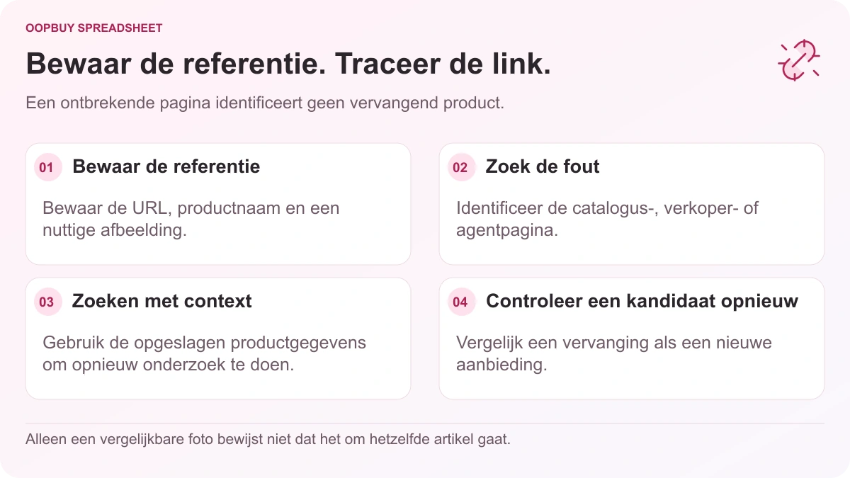 Oopbuy Spreadsheet-stroom voor het oplossen van problemen met koppelingen met opgeslagen productreferenties, de mislukte pagina, een nieuwe zoekopdracht en controles op de vervangingslijst.