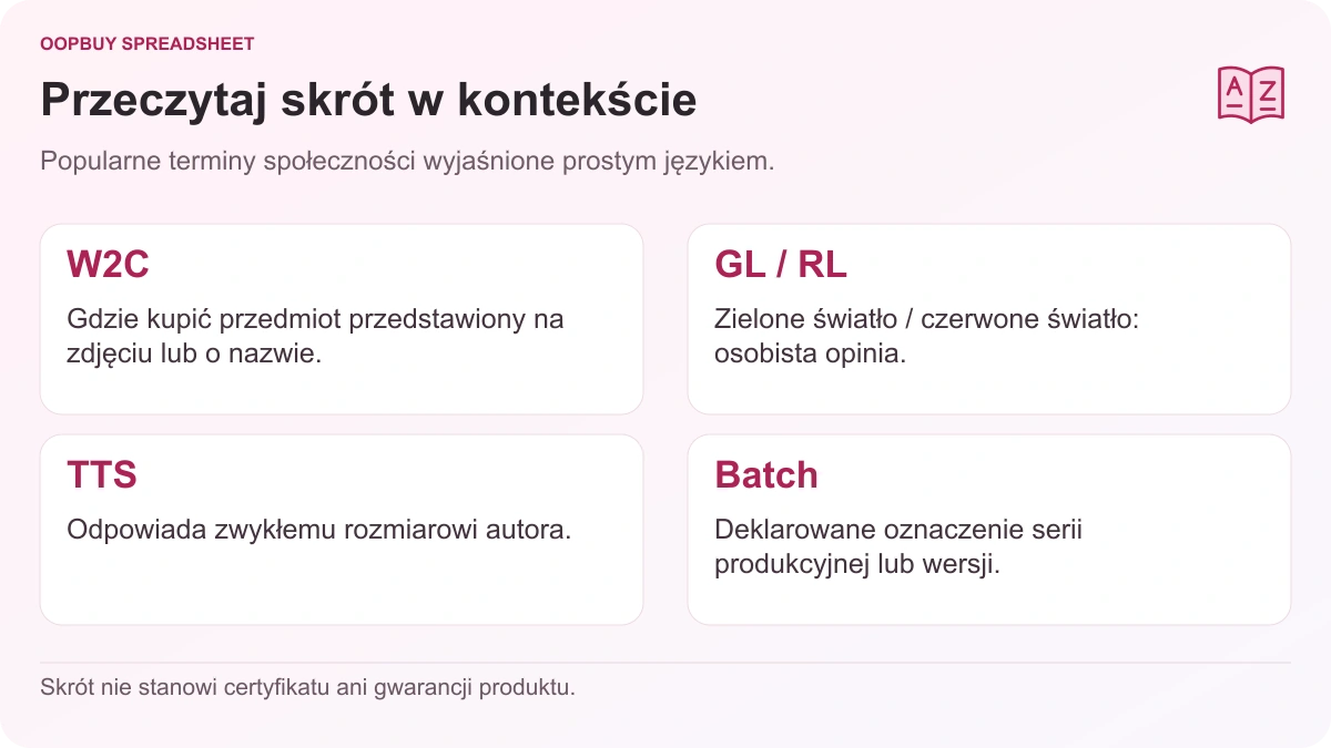 Glosariusz społeczności Oopbuy Spreadsheet wyjaśniający W2C, GL i RL, TTS i Batch, z przypomnieniem, że są to terminy nieformalne.