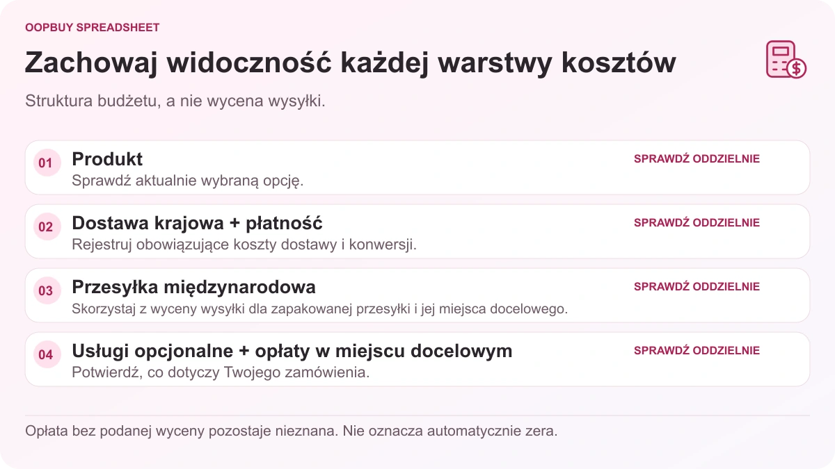 Schemat budżetu Oopbuy Spreadsheet oddzielający produkt, dostawę krajową i płatność, przesyłkę międzynarodową i inne obowiązujące opłaty.