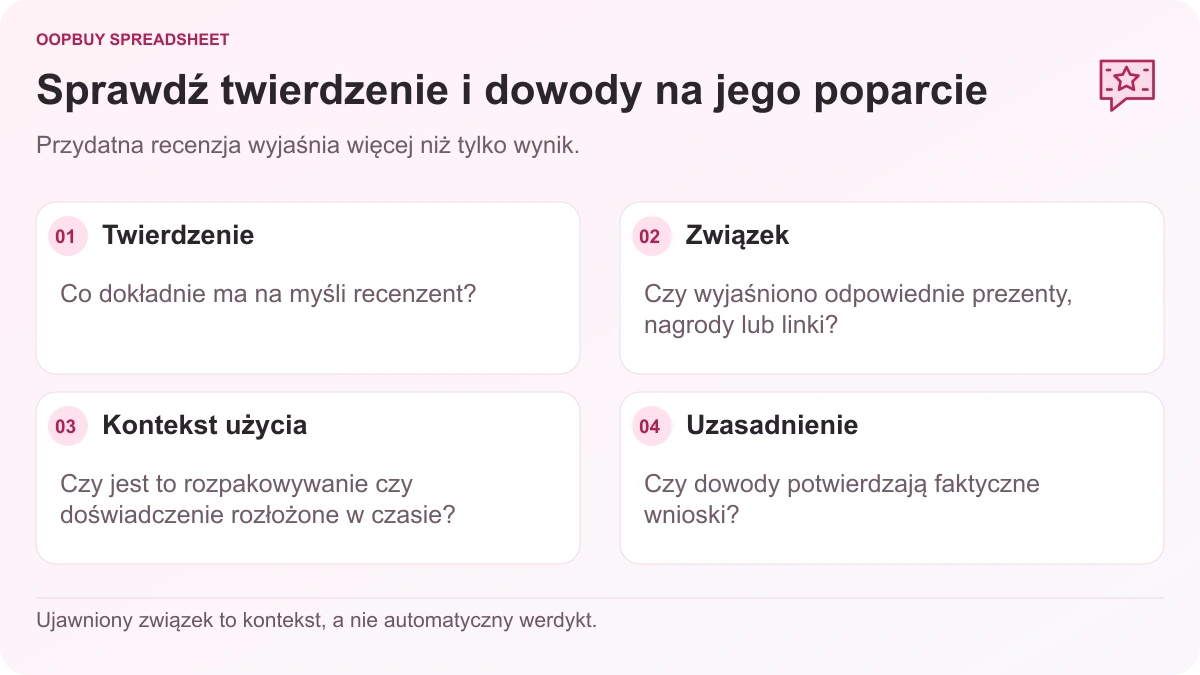 Oopbuy Spreadsheet haul – lista kontrolna recenzji oddzielająca twierdzenie, relację promocyjną, kontekst użycia i dowody potwierdzające.