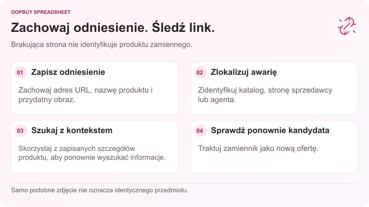 Procedura rozwiązywania problemów z łączami Oopbuy Spreadsheet pokazująca zapisane referencje produktów, błędną stronę, nowe wyszukiwanie i sprawdzanie listy zamienników.