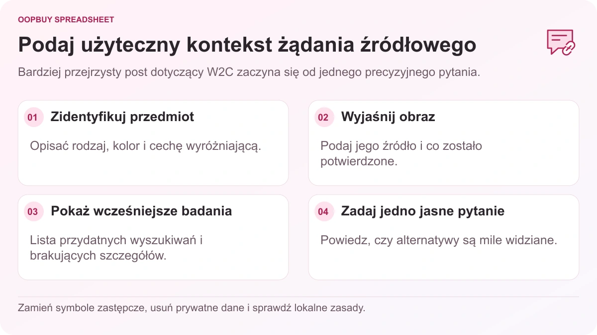 Oopbuy Spreadsheet W2C struktura postów pokazująca szczegóły przedmiotu, kontekst obrazu, wcześniejsze badania i ukierunkowane pytanie o źródło produktu.