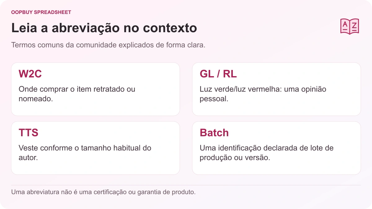 Glossário da comunidade Oopbuy Spreadsheet explicando W2C, GL e RL, TTS e Batch, com um lembrete de que esses são termos informais.