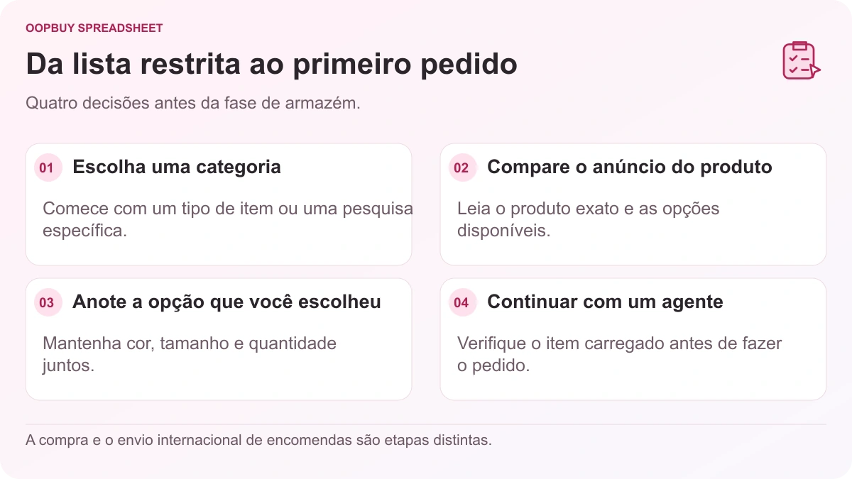 Fluxo de trabalho Oopbuy Spreadsheet mostrando seleção de categoria, comparação de listagem, notas de variantes e continuação com um agente.