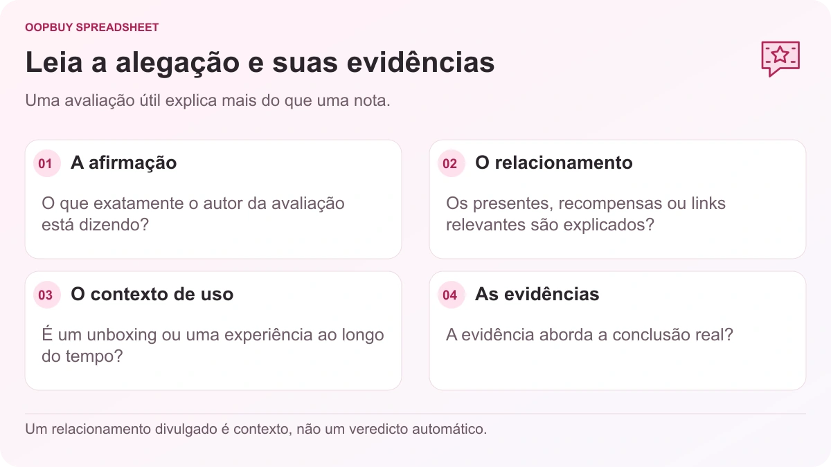 Oopbuy Spreadsheet haul - lista de verificação de revisão separando a reivindicação, relacionamento promocional, contexto de uso e evidências de apoio.