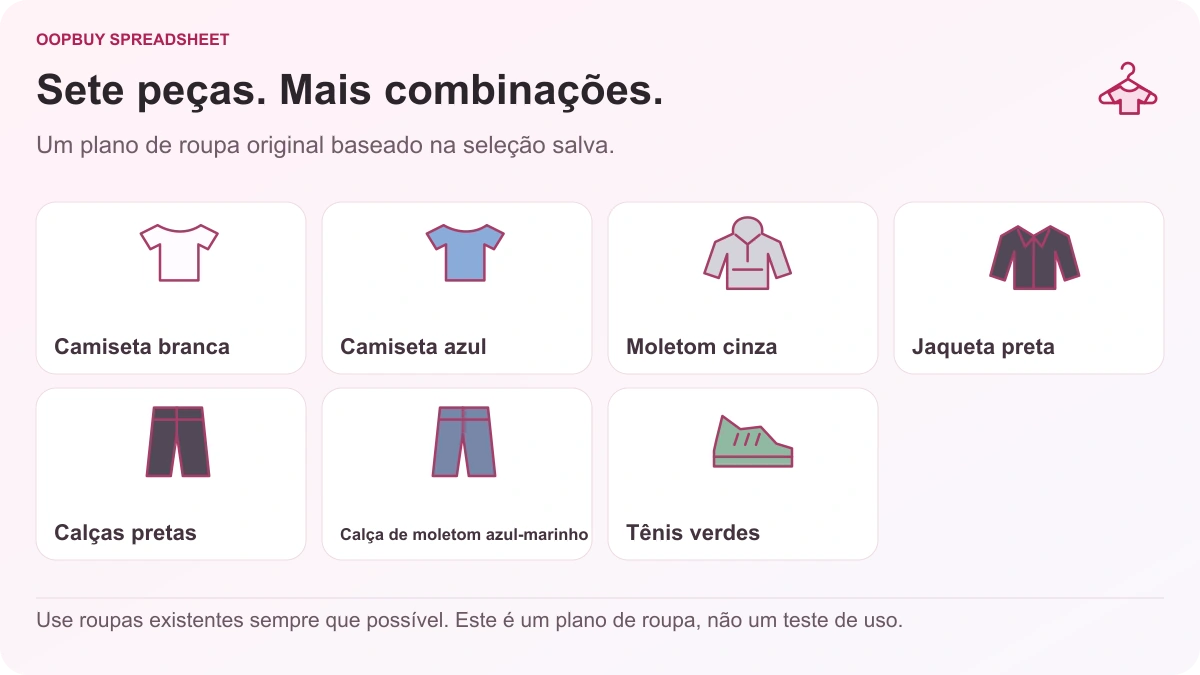 Ilustração do guarda-roupa cápsula Oopbuy Spreadsheet mostrando duas camisetas, um moletom cinza, uma jaqueta preta, duas calças e tênis verdes em sete peças.